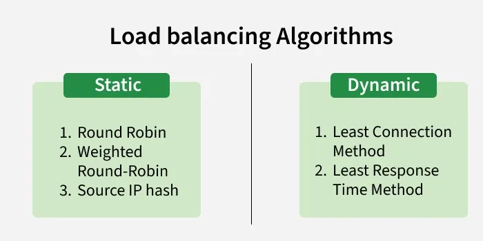 load_balancing_algo