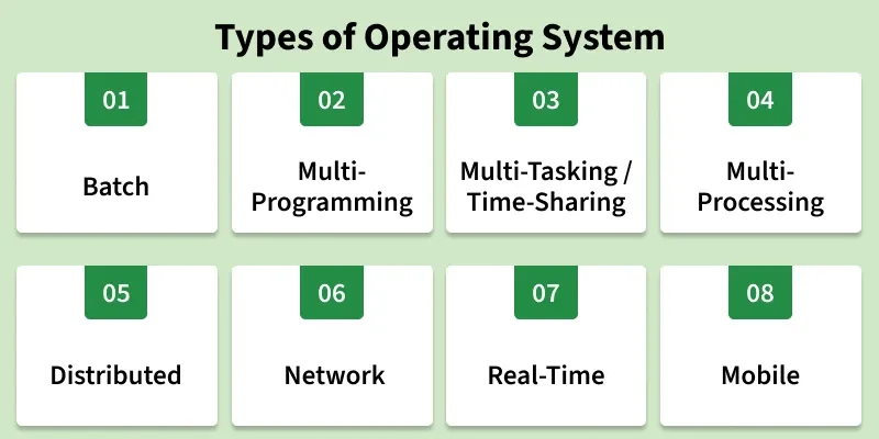 types_of_operating_system