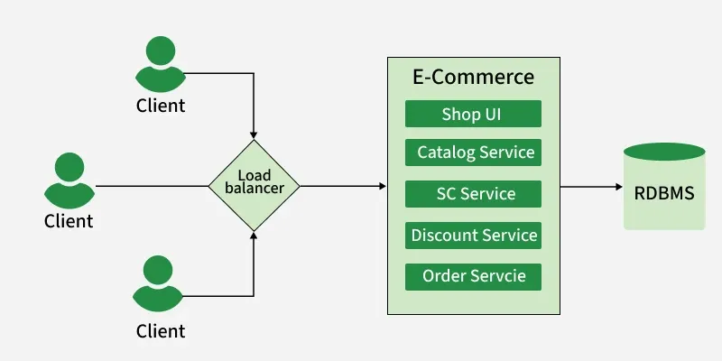 devops_7