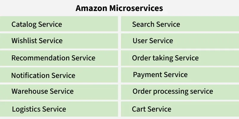 amazon_microservices