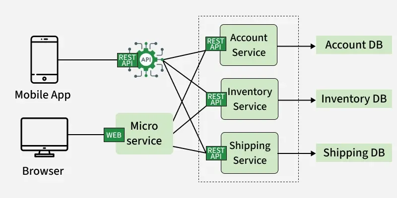 account_service