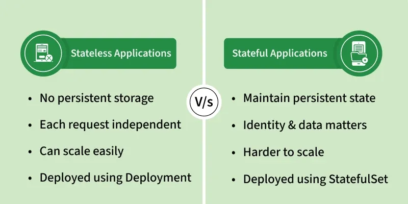stateless_vs_stateful_applications_in_kubernetes