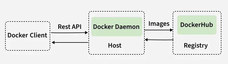 docker_daemon