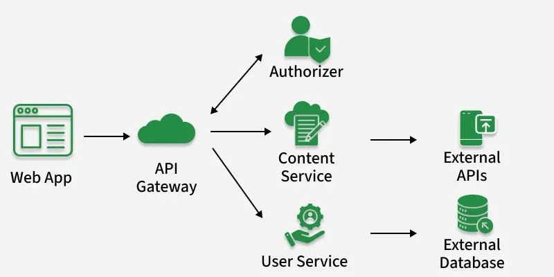 devops_11