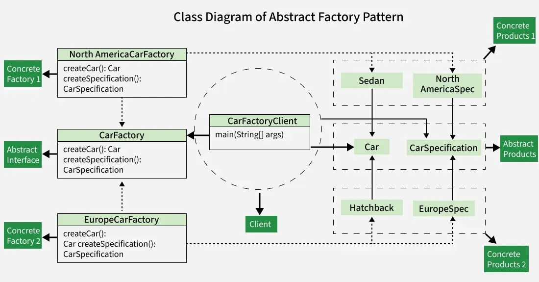 class_diagram_of_abstract_factory_pattern-1