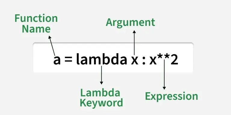 lambda