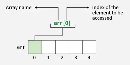 access-array-elements