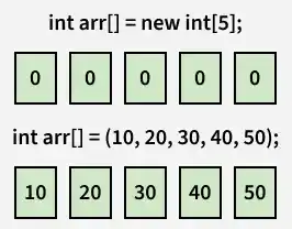 int_arr