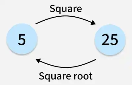 sq_root