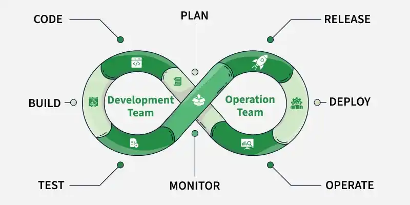 devops_3