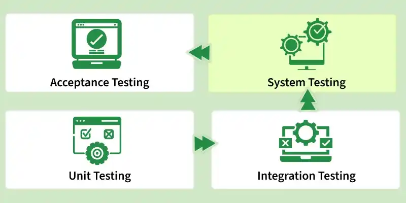 system_testing
