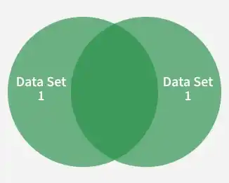 data_set