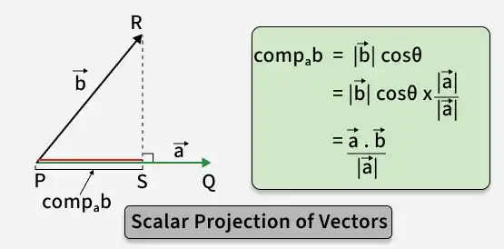 vec_2