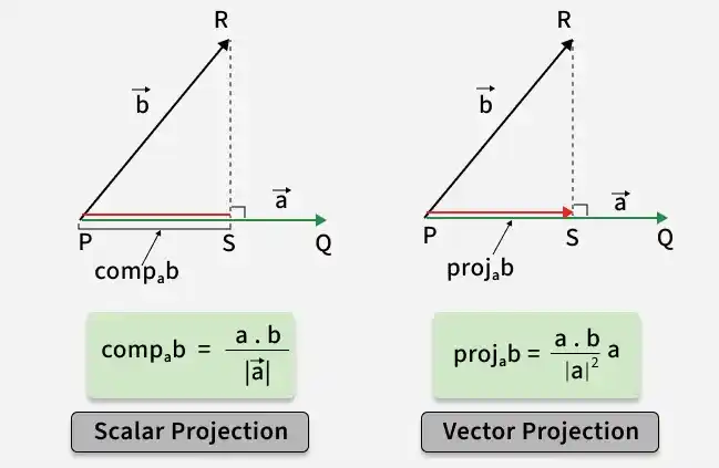 vec_3