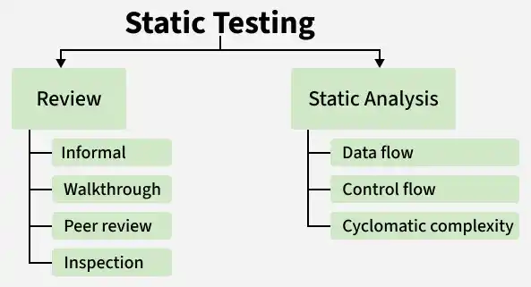 static_testing