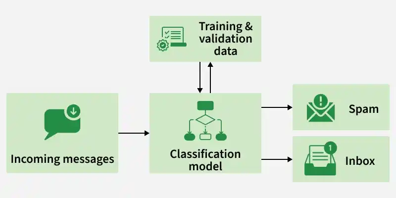 training_validation_data