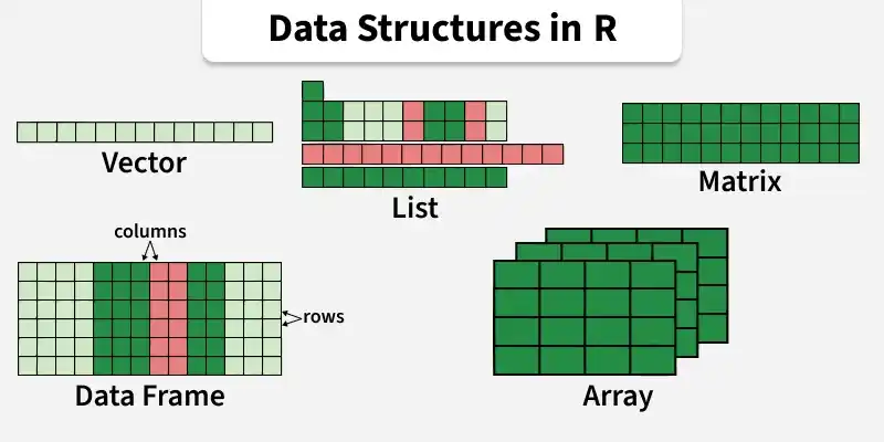 data_structures_in_r