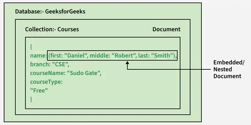 database_geeksforgeeks