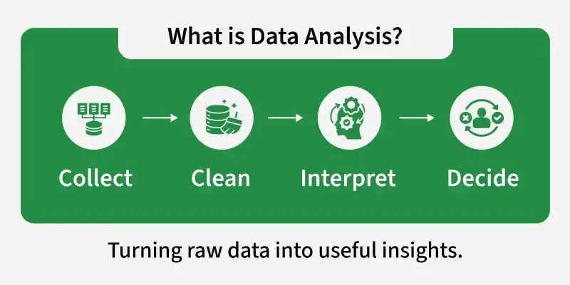 what_is_data_analysis_