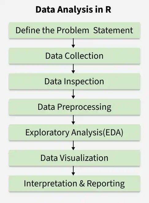 data_analysis