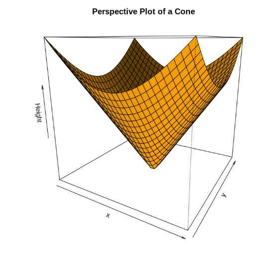 3D-Graphs-in-R