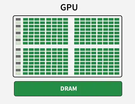 gpu