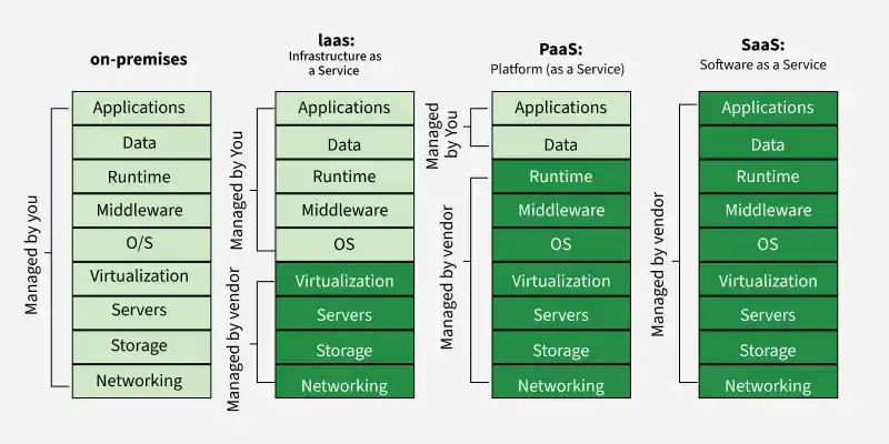 evolution_of_cloud_computing
