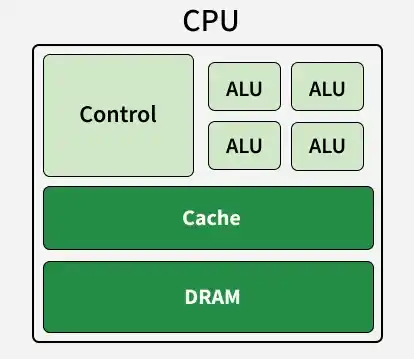cpu
