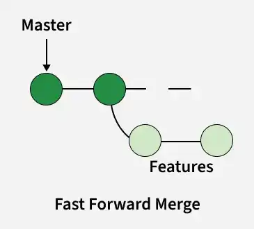 fast_forward_merge
