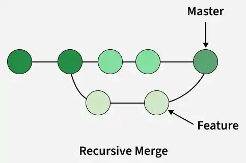 recursive_merge
