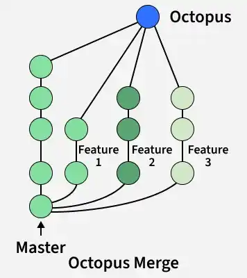 octopus_merge