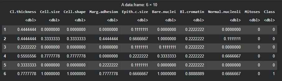 Normalize-Dataset