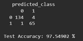 Confusion-Matrix-and-Calculated-Accuracy