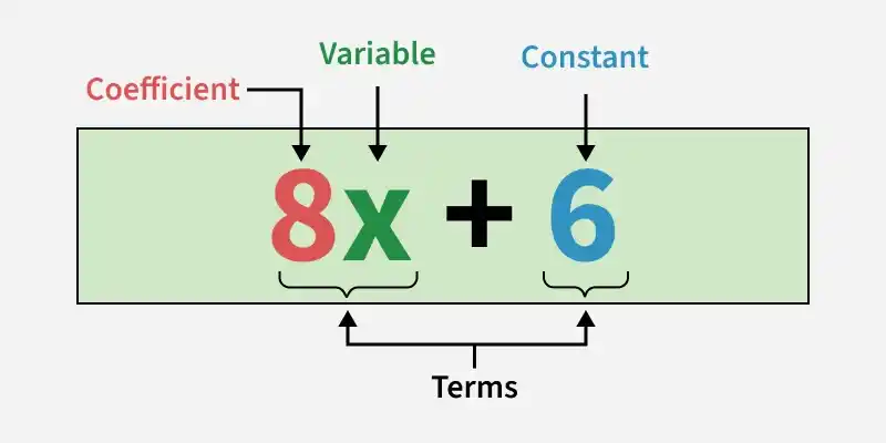 algebraic-expression