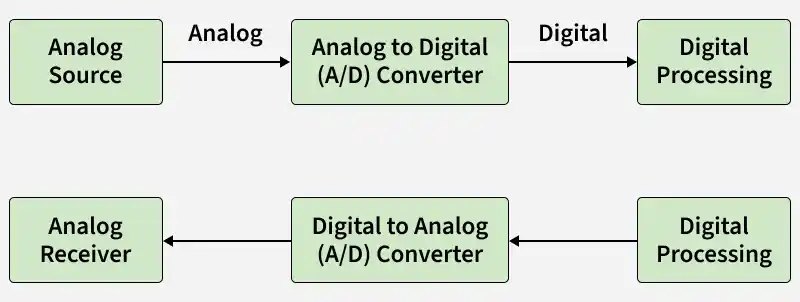 analog_source
