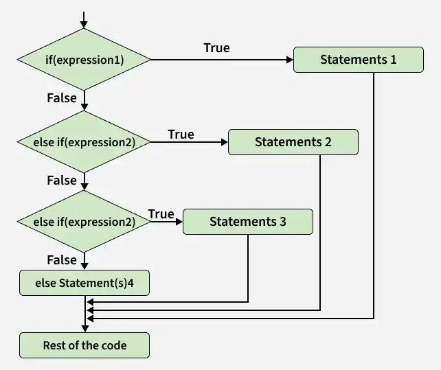statements_1