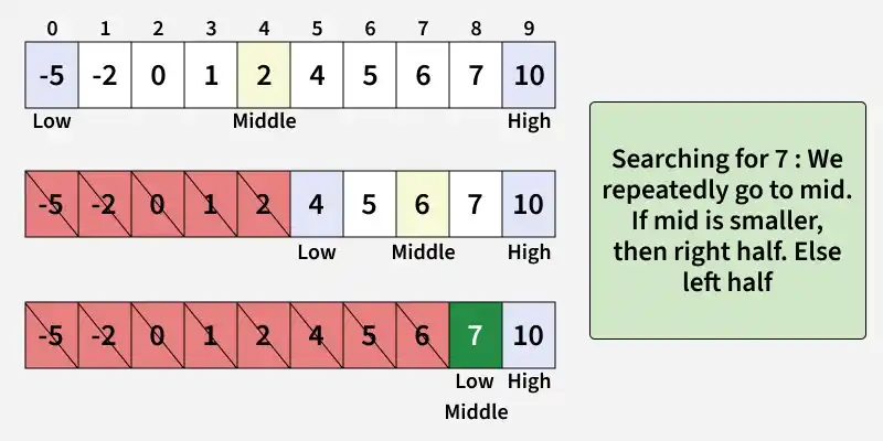 Binary Search - GeeksforGeeks
