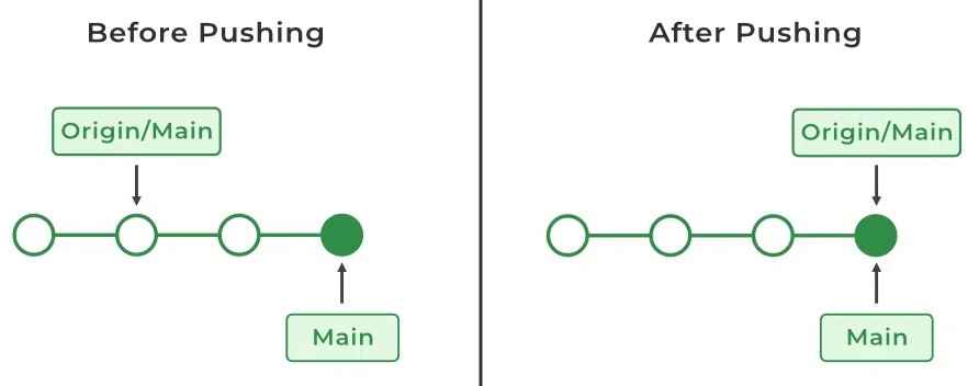 git-push