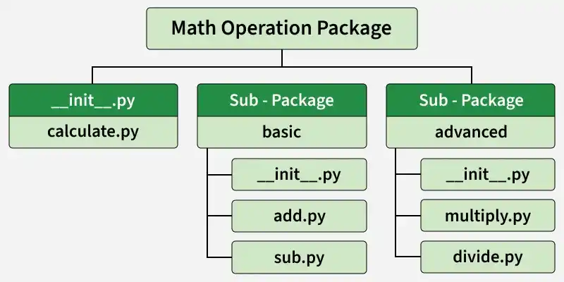 math_operation_package