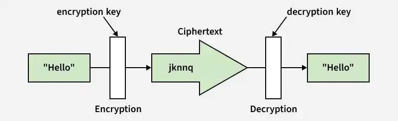 cryptography