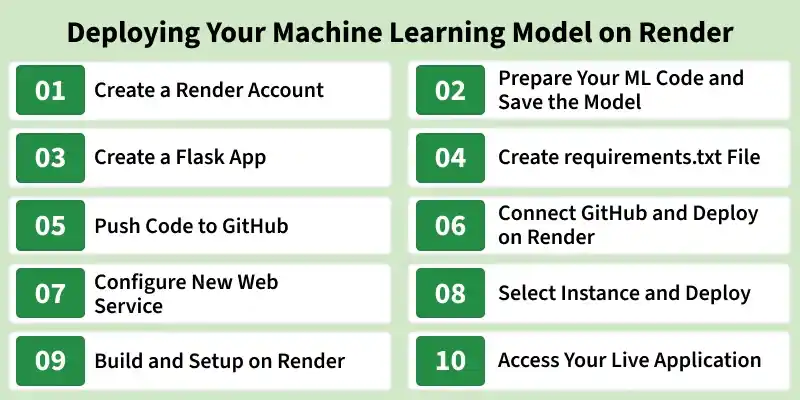 deploying_your_machine_learning_model_on_render
