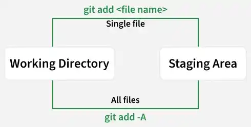 file