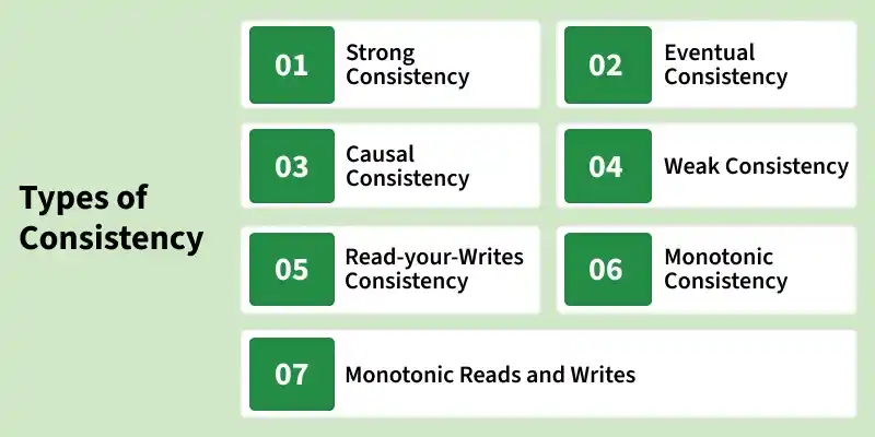 types_of_consistency