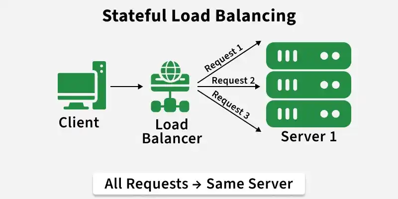 stateless_load_balancing1
