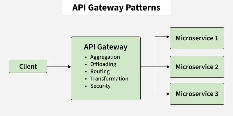 api_gateway_pattern