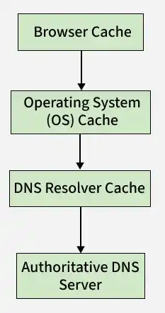 dns_3