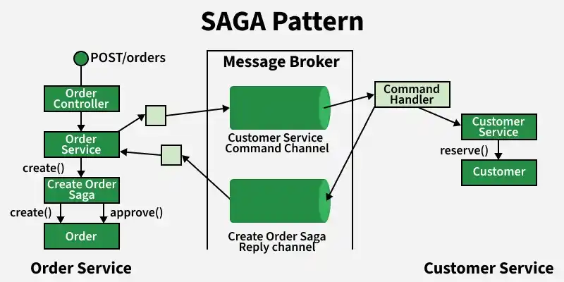 saga_pattern