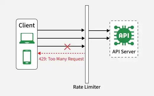 what_is_rate_limiting_11