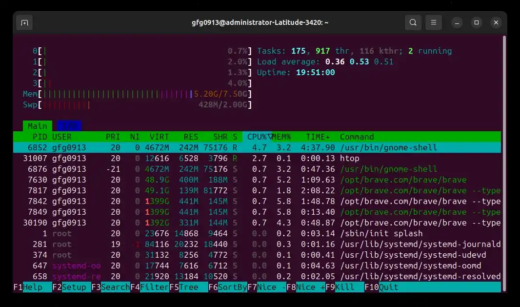 htop