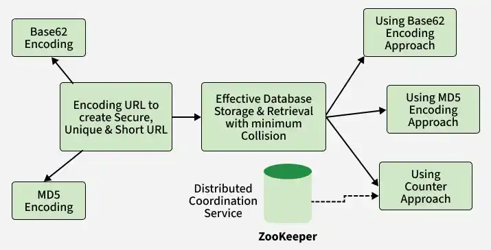 base62_encoding